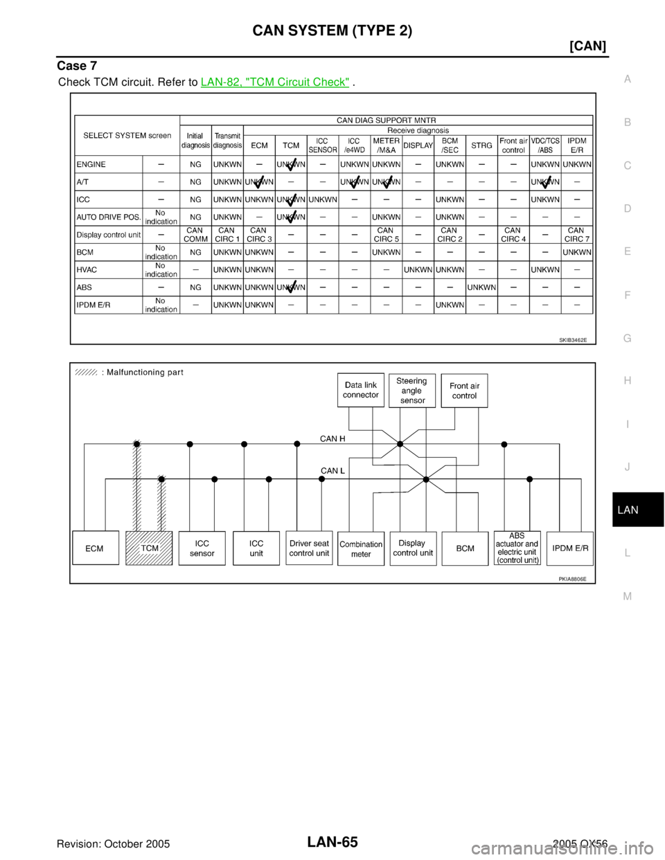 INFINITI QX4 2005  Factory Service Manual CAN SYSTEM (TYPE 2)
LAN-65
[CAN]
C
D
E
F
G
H
I
J
L
MA
B
LAN
Revision: October 20052005 QX56
Case 7
Check TCM circuit. Refer to LAN-82, "TCM Circuit Check" .
SKIB3462E
PKIA8806E 