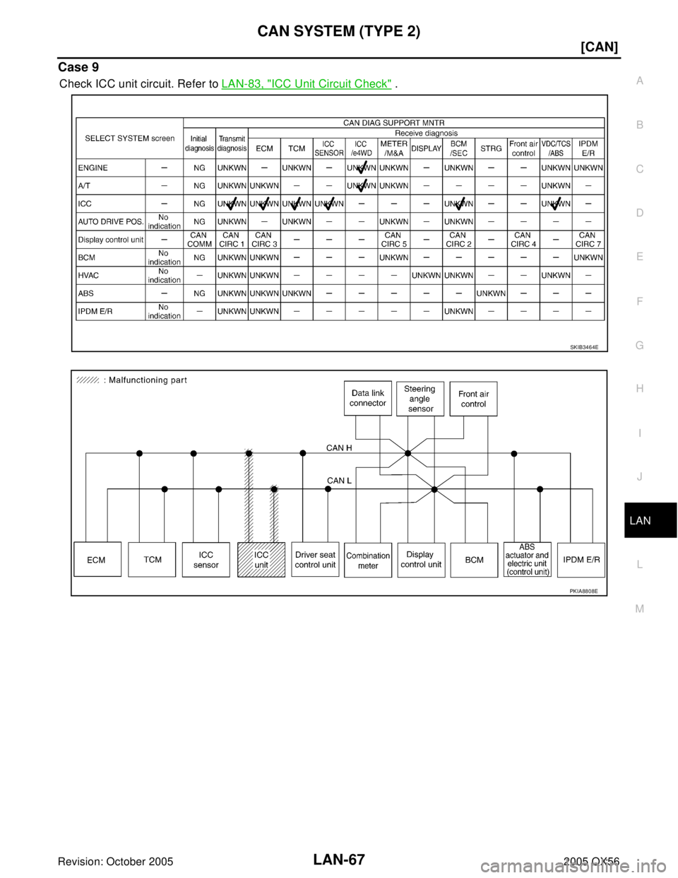 INFINITI QX4 2005  Factory Service Manual CAN SYSTEM (TYPE 2)
LAN-67
[CAN]
C
D
E
F
G
H
I
J
L
MA
B
LAN
Revision: October 20052005 QX56
Case 9
Check ICC unit circuit. Refer to LAN-83, "ICC Unit Circuit Check" .
SKIB3464E
PKIA8808E 