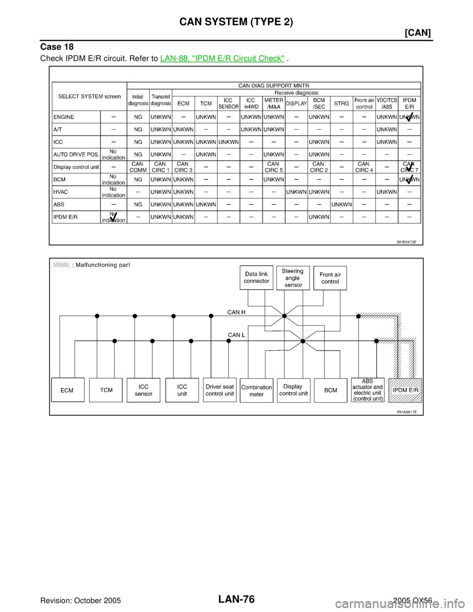 INFINITI QX4 2005  Factory Service Manual LAN-76
[CAN]
CAN SYSTEM (TYPE 2)
Revision: October 20052005 QX56
Case 18
Check IPDM E/R circuit. Refer to LAN-88, "IPDM E/R Circuit Check" .
SKIB3473E
PKIA8817E 