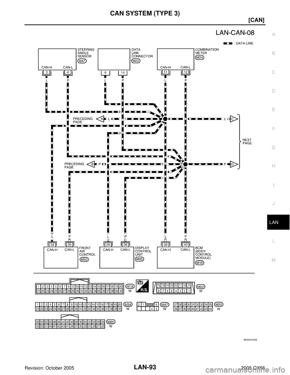 INFINITI QX4 2005  Factory Service Manual CAN SYSTEM (TYPE 3)
LAN-93
[CAN]
C
D
E
F
G
H
I
J
L
MA
B
LAN
Revision: October 20052005 QX56
BKWA0402E 