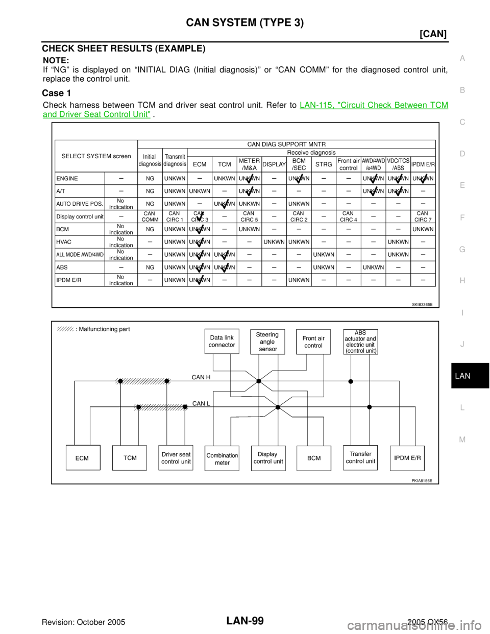 INFINITI QX4 2005  Factory Service Manual CAN SYSTEM (TYPE 3)
LAN-99
[CAN]
C
D
E
F
G
H
I
J
L
MA
B
LAN
Revision: October 20052005 QX56
CHECK SHEET RESULTS (EXAMPLE)
NOTE:
If “NG” is displayed on “INITIAL DIAG (Initial diagnosis)” or 