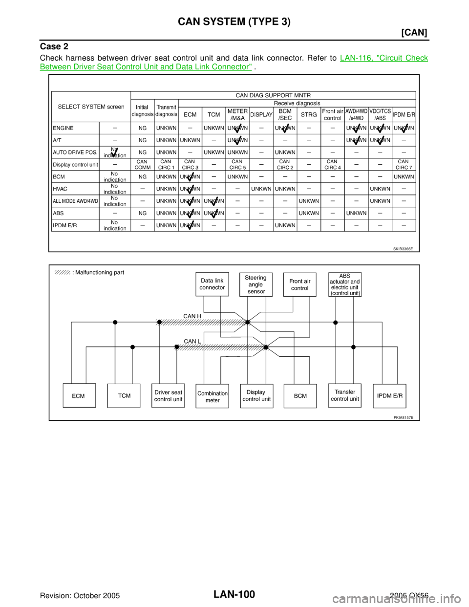 INFINITI QX4 2005  Factory Service Manual LAN-100
[CAN]
CAN SYSTEM (TYPE 3)
Revision: October 20052005 QX56
Case 2
Check harness between driver seat control unit and data link connector. Refer to LAN-116, "Circuit Check
Between Driver Seat Co