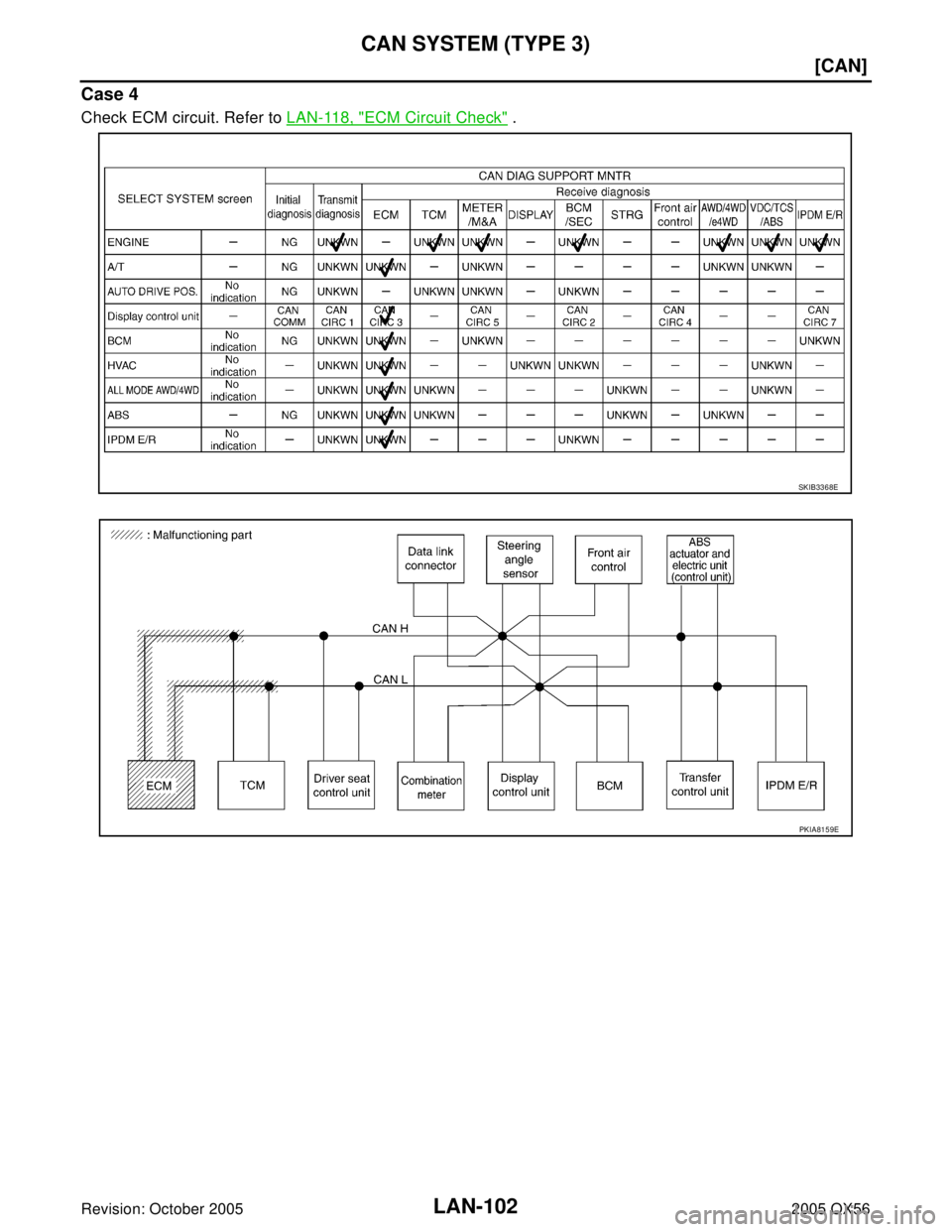 INFINITI QX4 2005  Factory Service Manual LAN-102
[CAN]
CAN SYSTEM (TYPE 3)
Revision: October 20052005 QX56
Case 4
Check ECM circuit. Refer to LAN-118, "ECM Circuit Check" .
SKIB3368E
PKIA8159E 
