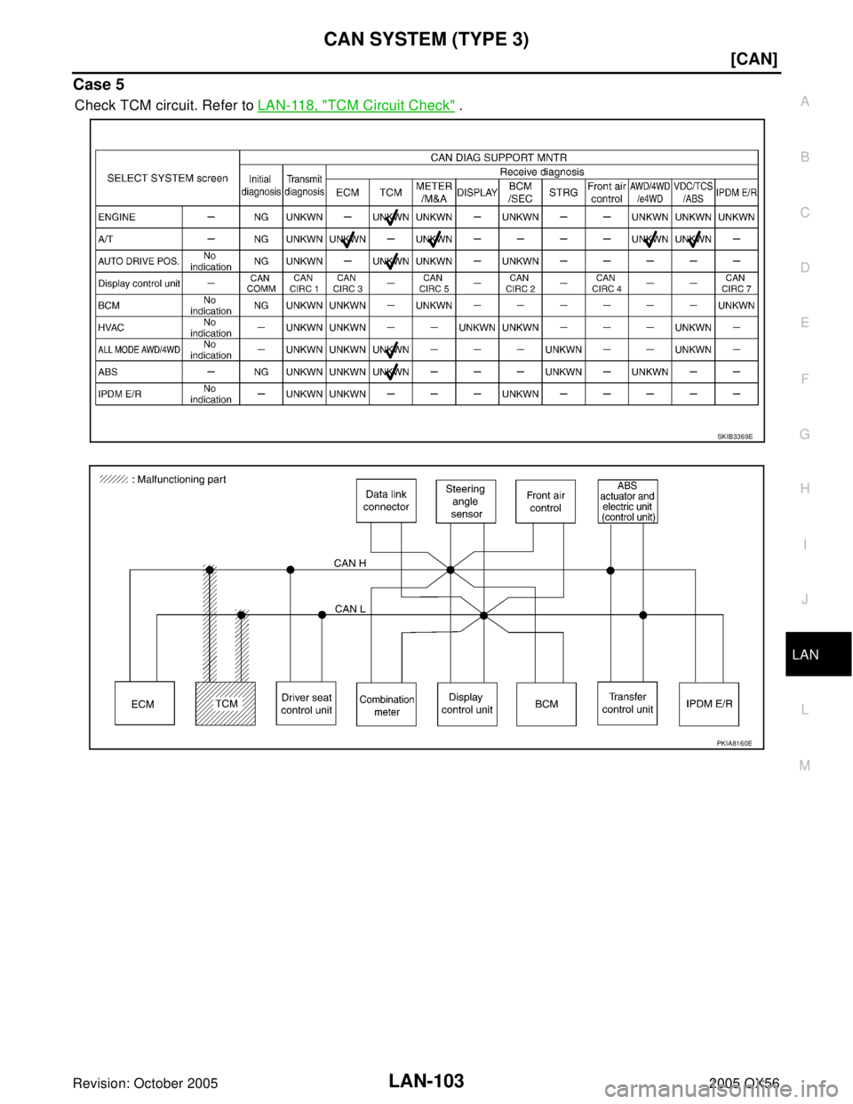 INFINITI QX4 2005  Factory Service Manual CAN SYSTEM (TYPE 3)
LAN-103
[CAN]
C
D
E
F
G
H
I
J
L
MA
B
LAN
Revision: October 20052005 QX56
Case 5
Check TCM circuit. Refer to LAN-118, "TCM Circuit Check" .
SKIB3369E
PKIA8160E 