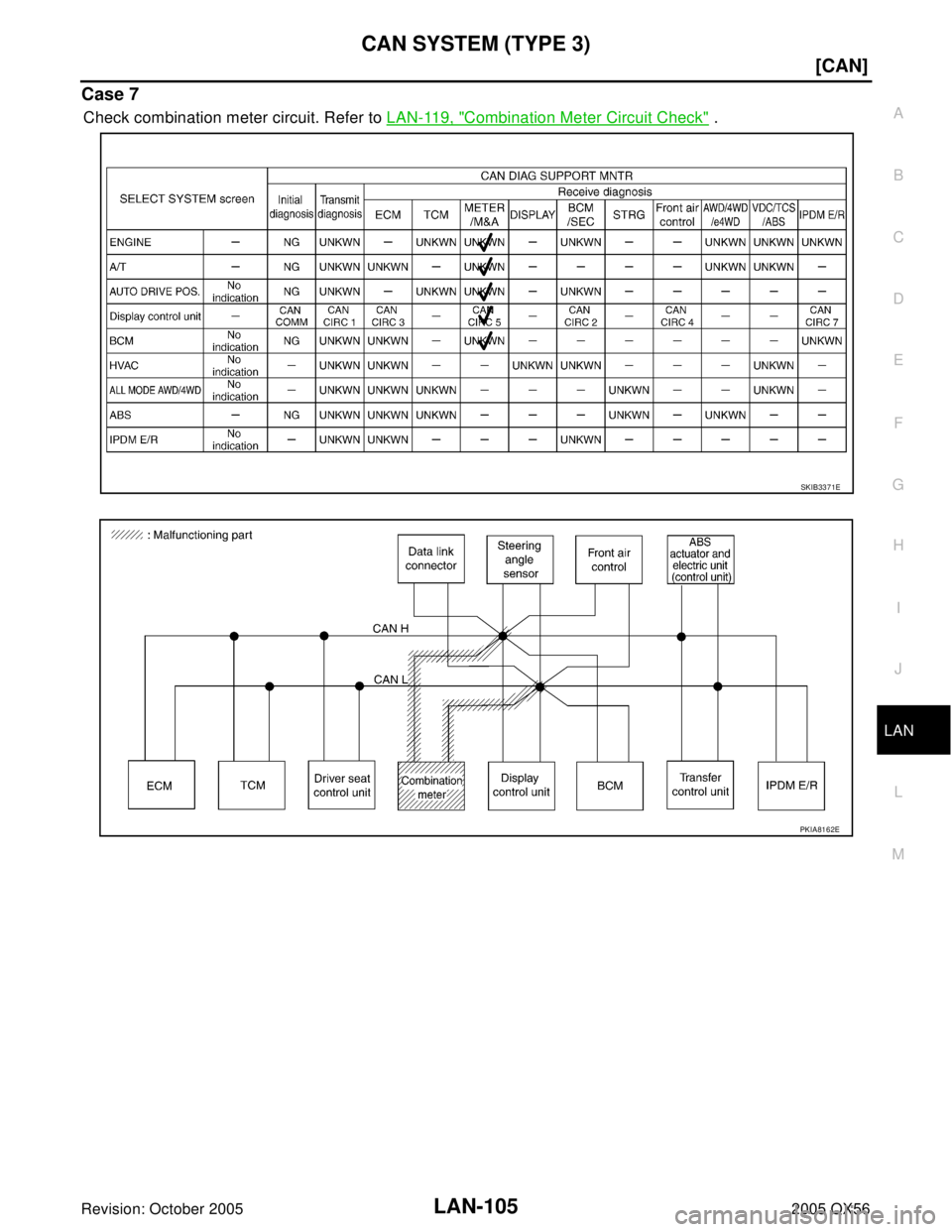 INFINITI QX4 2005  Factory Service Manual CAN SYSTEM (TYPE 3)
LAN-105
[CAN]
C
D
E
F
G
H
I
J
L
MA
B
LAN
Revision: October 20052005 QX56
Case 7
Check combination meter circuit. Refer to LAN-119, "Combination Meter Circuit Check" .
SKIB3371E
PKI