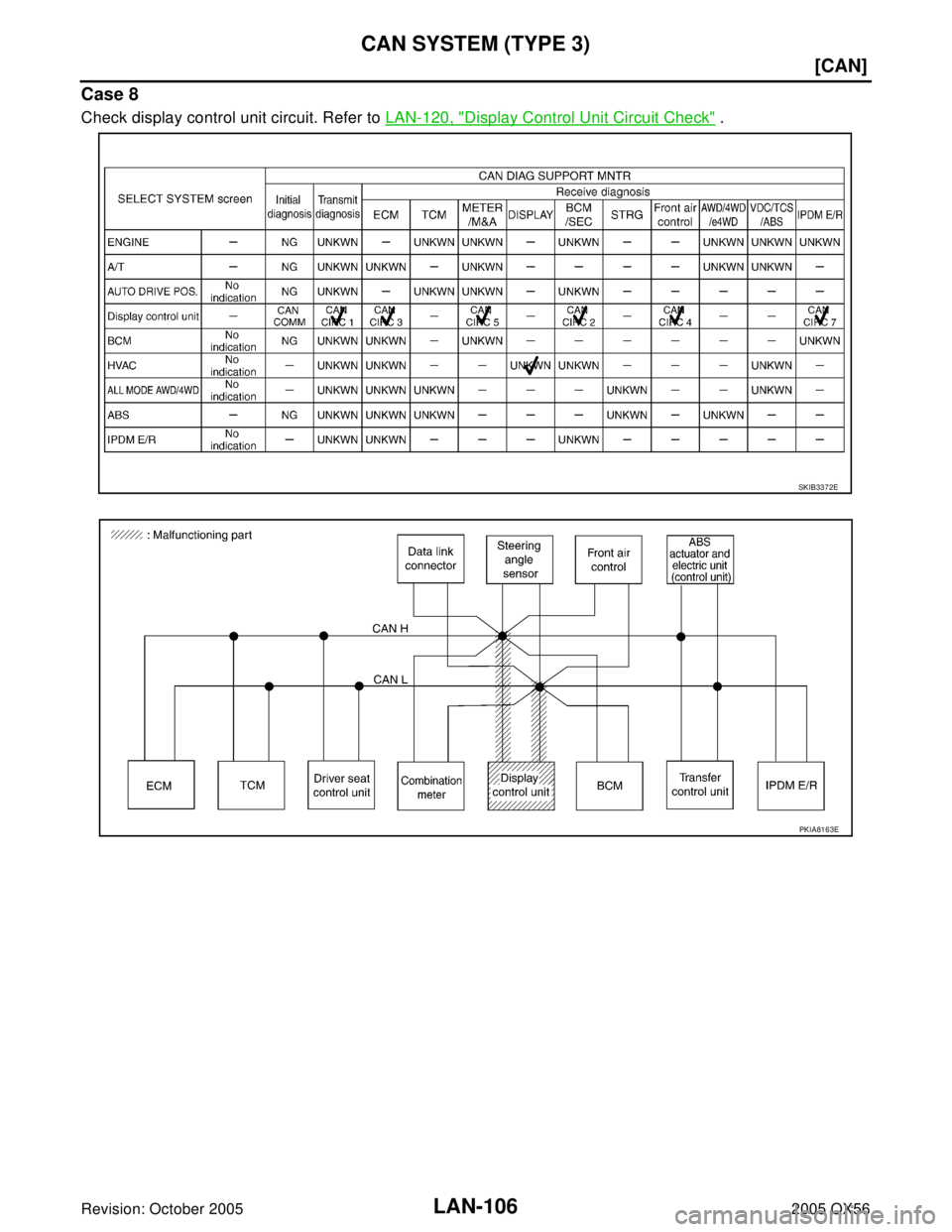 INFINITI QX4 2005  Factory Service Manual LAN-106
[CAN]
CAN SYSTEM (TYPE 3)
Revision: October 20052005 QX56
Case 8
Check display control unit circuit. Refer to LAN-120, "Display Control Unit Circuit Check" .
SKIB3372E
PKIA8163E 