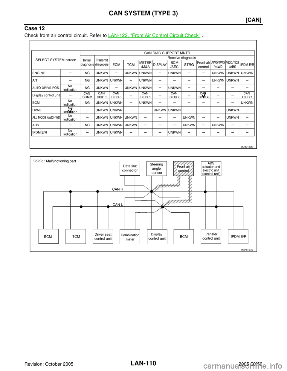 INFINITI QX4 2005  Factory Service Manual LAN-110
[CAN]
CAN SYSTEM (TYPE 3)
Revision: October 20052005 QX56
Case 12
Check front air control circuit. Refer to LAN-122, "Front Air Control Circuit Check" .
SKIB3429E
PKIA8167E 