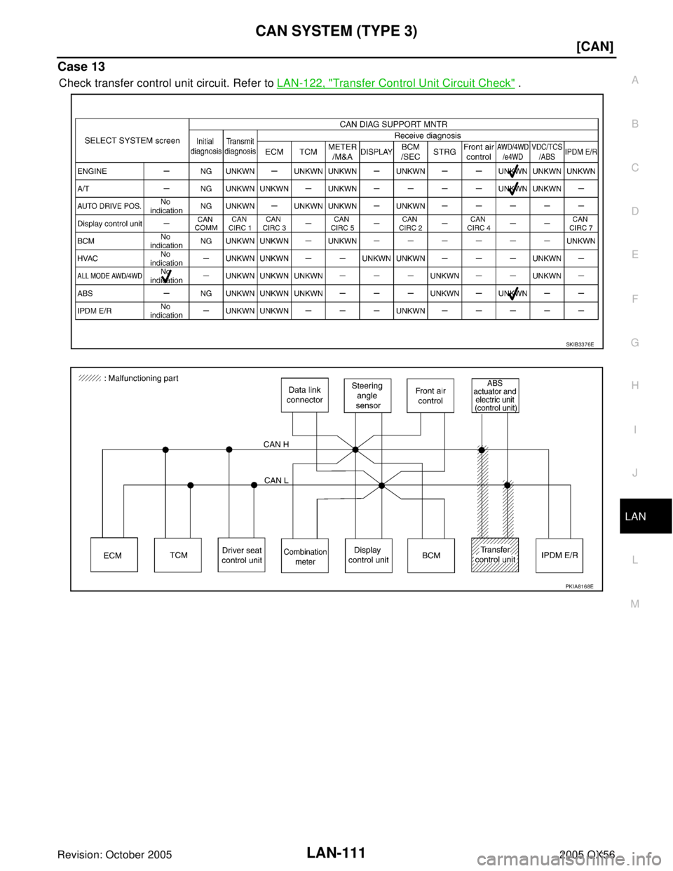 INFINITI QX4 2005  Factory Service Manual CAN SYSTEM (TYPE 3)
LAN-111
[CAN]
C
D
E
F
G
H
I
J
L
MA
B
LAN
Revision: October 20052005 QX56
Case 13
Check transfer control unit circuit. Refer to LAN-122, "Transfer Control Unit Circuit Check" .
SKIB