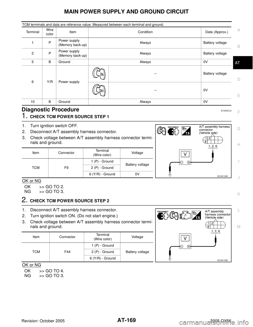 INFINITI QX4 2005  Factory Manual Online MAIN POWER SUPPLY AND GROUND CIRCUIT
AT-169
D
E
F
G
H
I
J
K
L
MA
B
AT
Revision: October 20052005 QX56
TCM terminals and data are reference value. Measured between each terminal and ground.
Diagnostic 