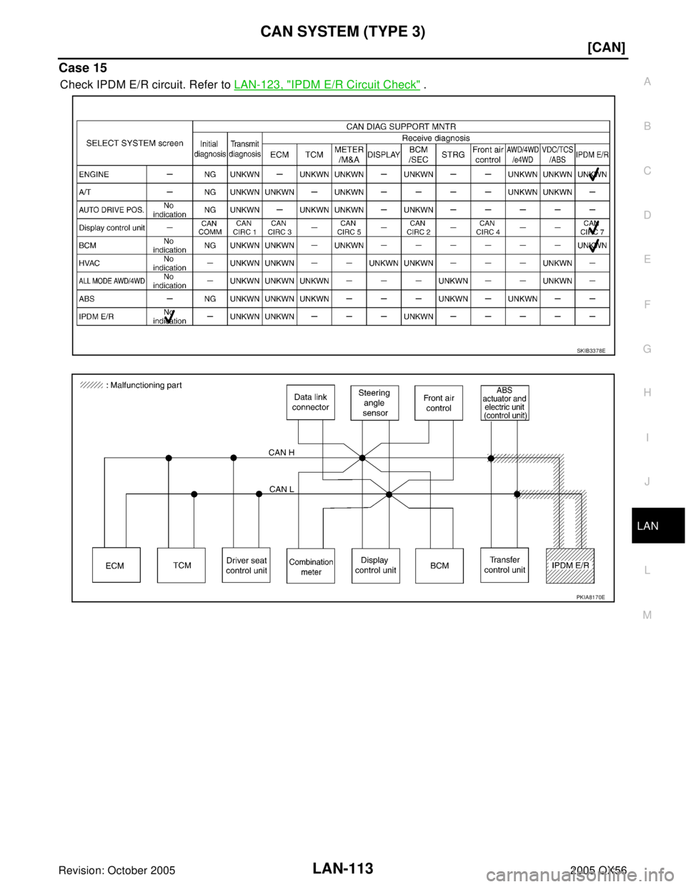 INFINITI QX4 2005  Factory Service Manual CAN SYSTEM (TYPE 3)
LAN-113
[CAN]
C
D
E
F
G
H
I
J
L
MA
B
LAN
Revision: October 20052005 QX56
Case 15
Check IPDM E/R circuit. Refer to LAN-123, "IPDM E/R Circuit Check" .
SKIB3378E
PKIA8170E 
