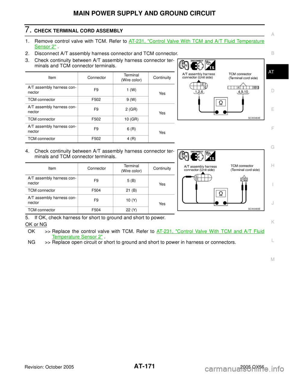INFINITI QX4 2005  Factory Service Manual MAIN POWER SUPPLY AND GROUND CIRCUIT
AT-171
D
E
F
G
H
I
J
K
L
MA
B
AT
Revision: October 20052005 QX56
7. CHECK TERMINAL CORD ASSEMBLY
1. Remove control valve with TCM. Refer to AT-231, "
Control Valve
