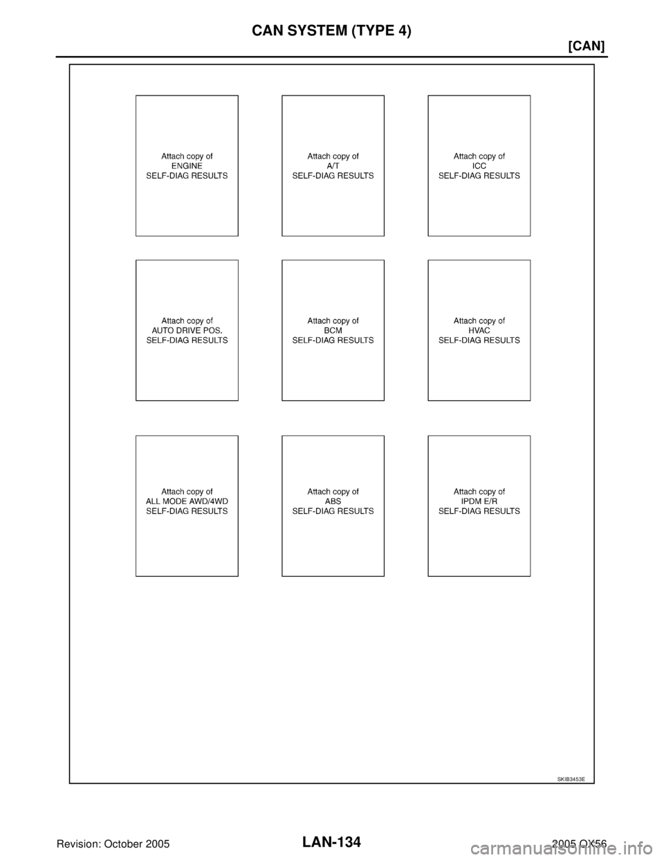 INFINITI QX4 2005  Factory Service Manual LAN-134
[CAN]
CAN SYSTEM (TYPE 4)
Revision: October 20052005 QX56
SKIB3453E 