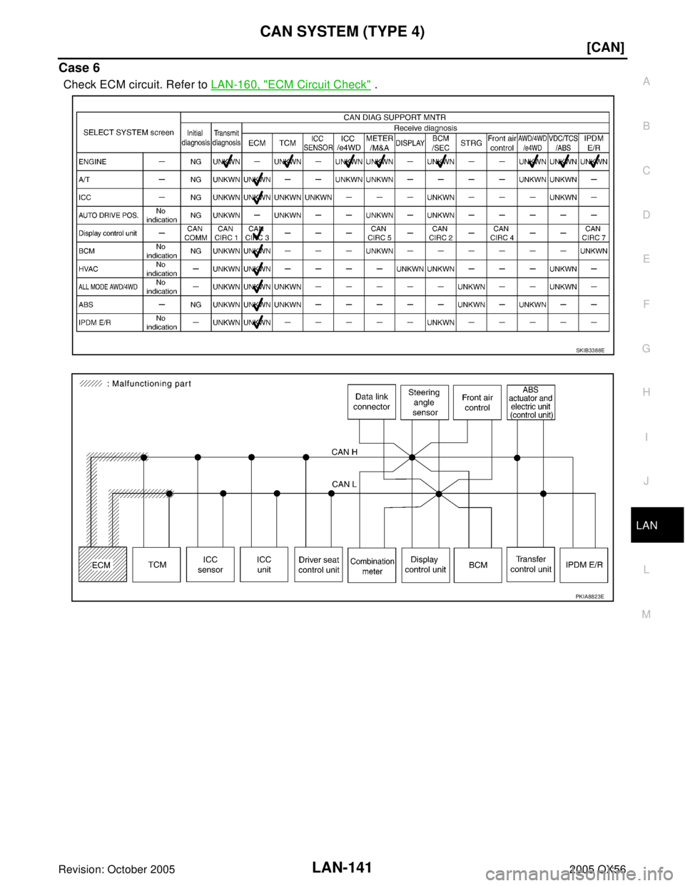 INFINITI QX4 2005  Factory Service Manual CAN SYSTEM (TYPE 4)
LAN-141
[CAN]
C
D
E
F
G
H
I
J
L
MA
B
LAN
Revision: October 20052005 QX56
Case 6
 Check ECM circuit. Refer to LAN-160, "ECM Circuit Check" .
SKIB3388E
PKIA8823E 