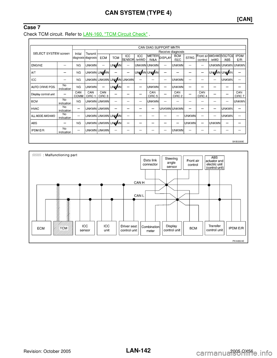 INFINITI QX4 2005  Factory Service Manual LAN-142
[CAN]
CAN SYSTEM (TYPE 4)
Revision: October 20052005 QX56
Case 7
Check TCM circuit. Refer to LAN-160, "TCM Circuit Check" .
SKIB3389E
PKIA8824E 