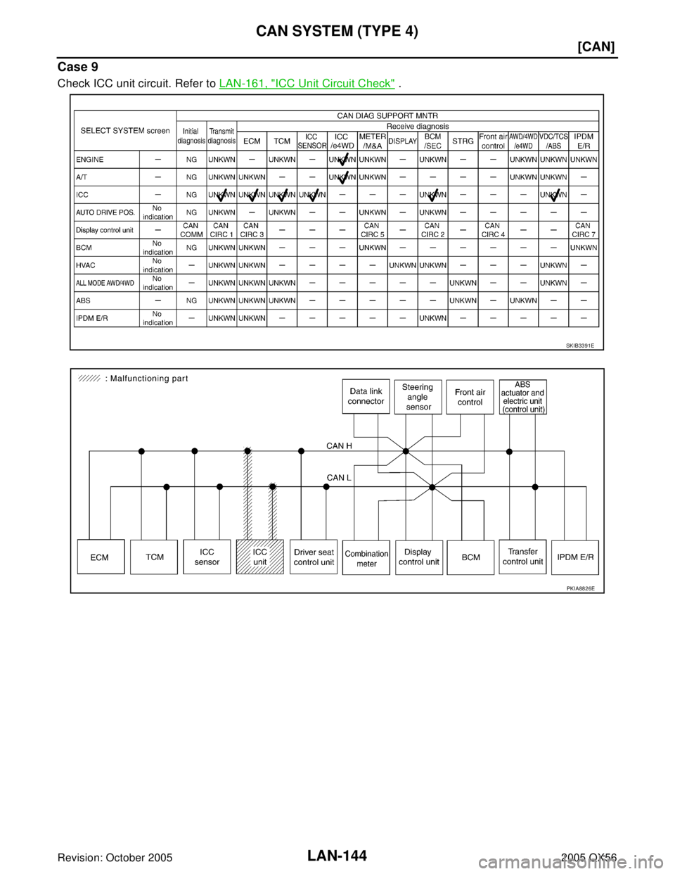 INFINITI QX4 2005  Factory Service Manual LAN-144
[CAN]
CAN SYSTEM (TYPE 4)
Revision: October 20052005 QX56
Case 9
Check ICC unit circuit. Refer to LAN-161, "ICC Unit Circuit Check" .
SKIB3391E
PKIA8826E 