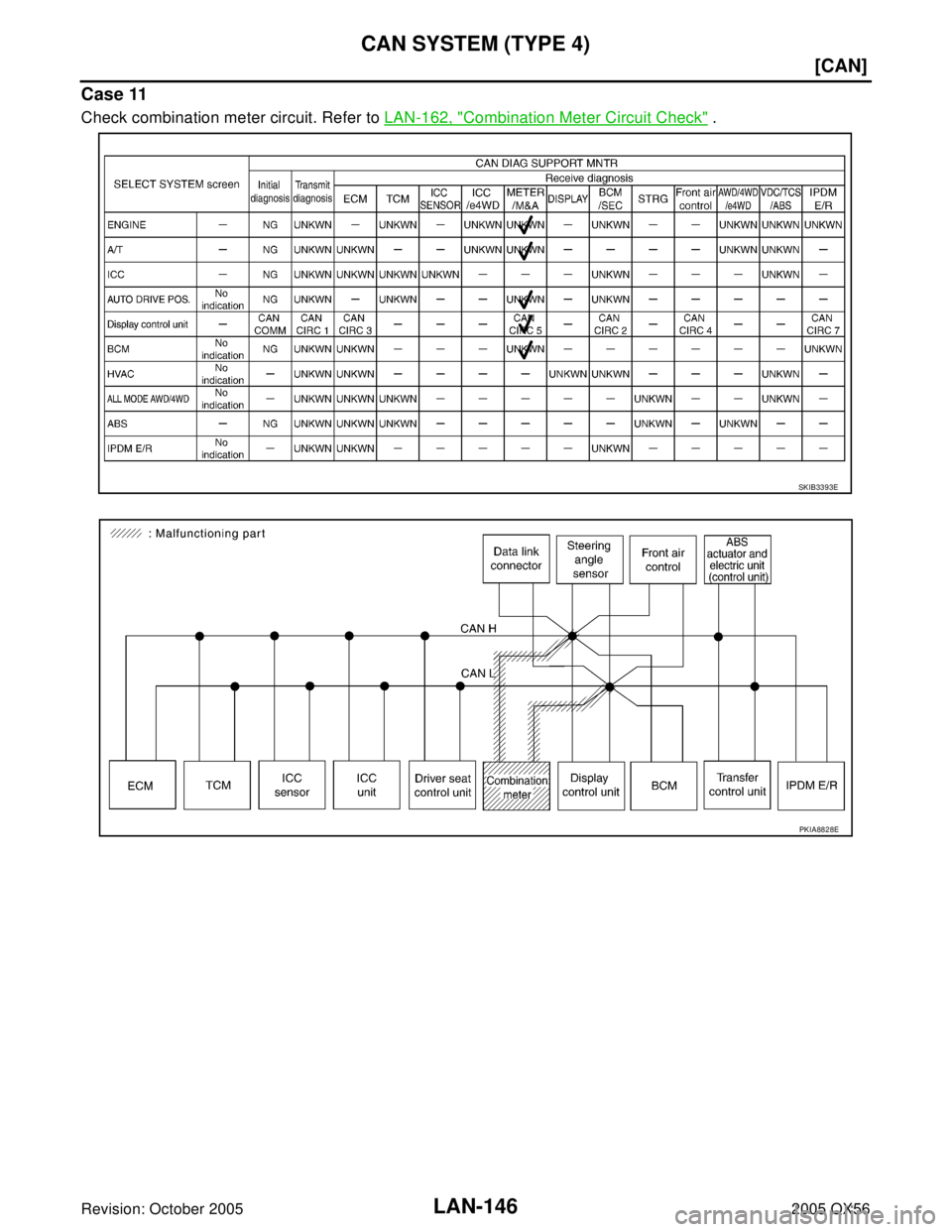 INFINITI QX4 2005  Factory Service Manual LAN-146
[CAN]
CAN SYSTEM (TYPE 4)
Revision: October 20052005 QX56
Case 11
Check combination meter circuit. Refer to LAN-162, "Combination Meter Circuit Check" .
SKIB3393E
PKIA8828E 
