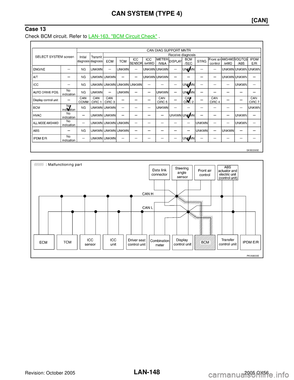 INFINITI QX4 2005  Factory Service Manual LAN-148
[CAN]
CAN SYSTEM (TYPE 4)
Revision: October 20052005 QX56
Case 13
Check BCM circuit. Refer to LAN-163, "BCM Circuit Check" .
SKIB3395E
PKIA8830E 