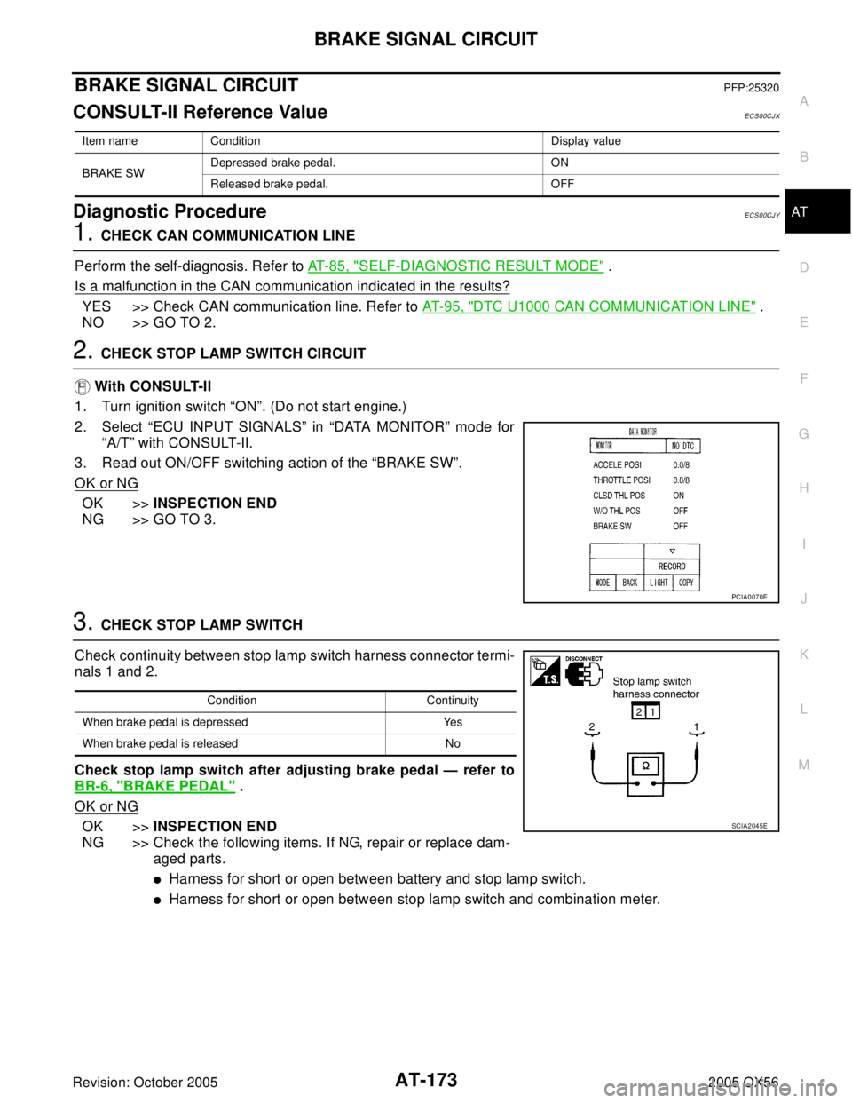 INFINITI QX4 2005  Factory Service Manual BRAKE SIGNAL CIRCUIT
AT-173
D
E
F
G
H
I
J
K
L
MA
B
AT
Revision: October 20052005 QX56
BRAKE SIGNAL CIRCUITPFP:25320
CONSULT-II Reference ValueECS00CJX
Diagnostic ProcedureECS00CJY
1. CHECK CAN COMMUNI