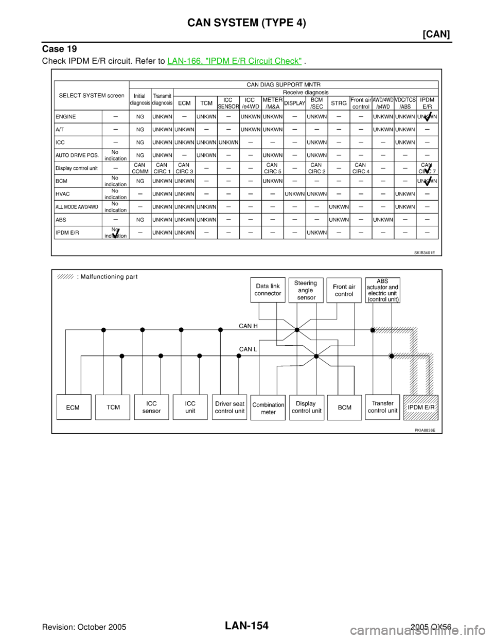 INFINITI QX4 2005  Factory Service Manual LAN-154
[CAN]
CAN SYSTEM (TYPE 4)
Revision: October 20052005 QX56
Case 19
Check IPDM E/R circuit. Refer to LAN-166, "IPDM E/R Circuit Check" .
SKIB3401E
PKIA8836E 