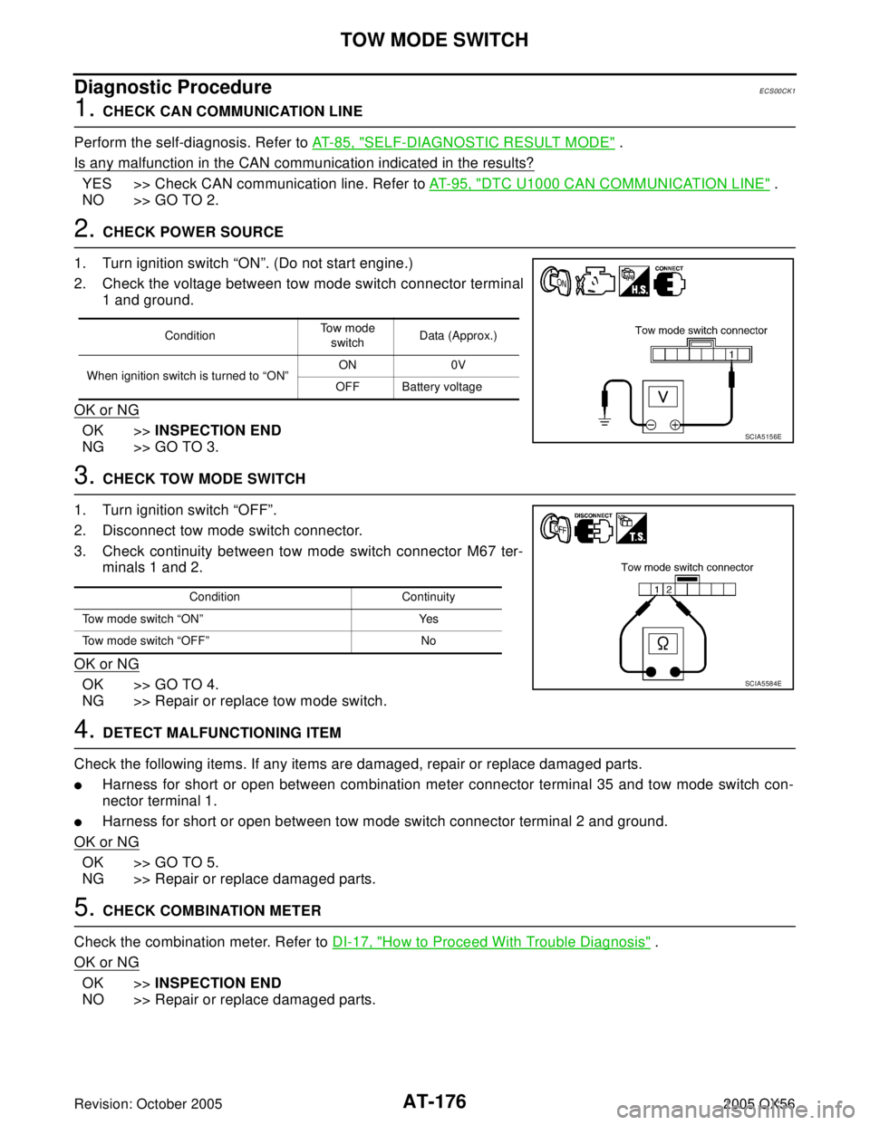 INFINITI QX4 2005  Factory Service Manual AT-176
TOW MODE SWITCH
Revision: October 20052005 QX56
Diagnostic ProcedureECS00CK1
1. CHECK CAN COMMUNICATION LINE
Perform the self-diagnosis. Refer to AT-85, "
SELF-DIAGNOSTIC RESULT MODE" .
Is any 