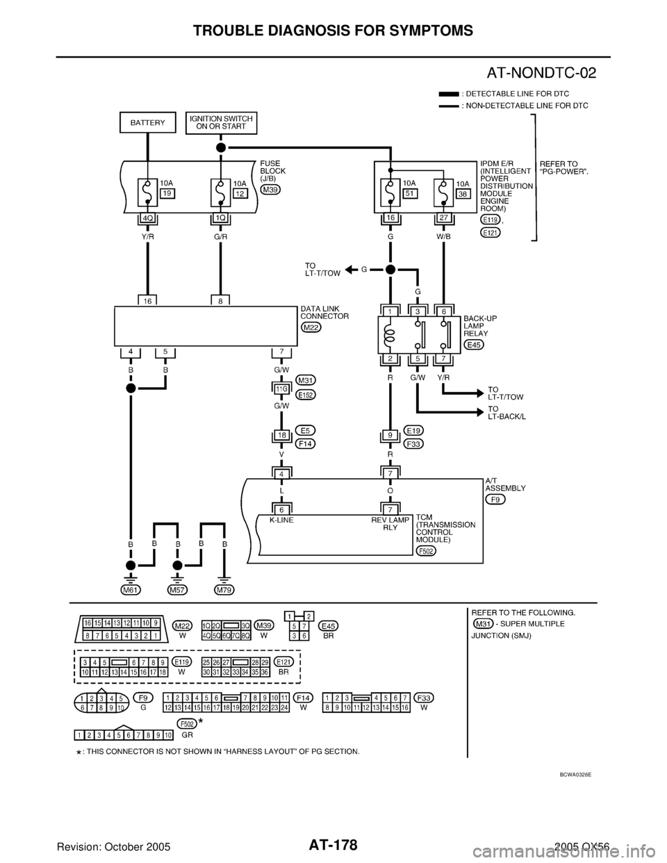 INFINITI QX4 2005  Factory Service Manual AT-178
TROUBLE DIAGNOSIS FOR SYMPTOMS
Revision: October 20052005 QX56
BCWA0326E 