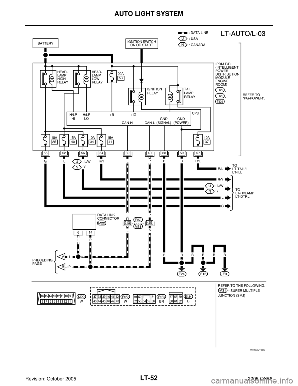 INFINITI QX4 2005  Factory Service Manual LT-52
AUTO LIGHT SYSTEM
Revision: October 20052005 QX56
WKWA2405E 