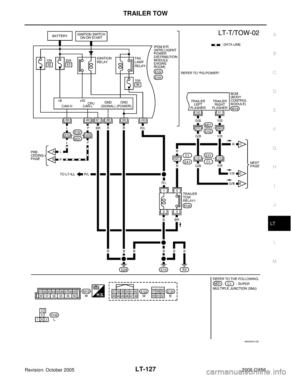 INFINITI QX4 2005  Factory Service Manual TRAILER TOW
LT-127
C
D
E
F
G
H
I
J
L
MA
B
LT
Revision: October 20052005 QX56
WKWA2419E 