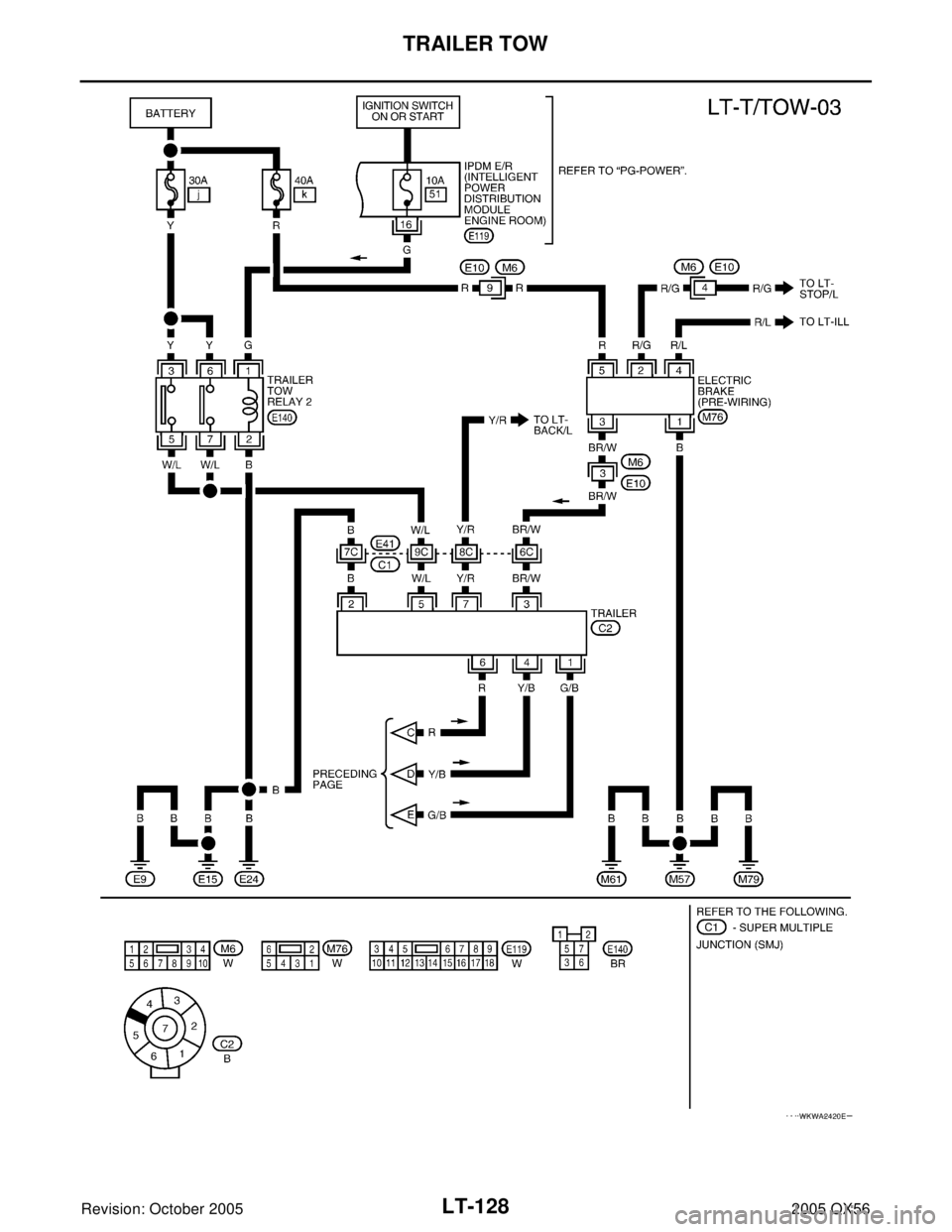 INFINITI QX4 2005  Factory Service Manual LT-128
TRAILER TOW
Revision: October 20052005 QX56
WKWA2420E 