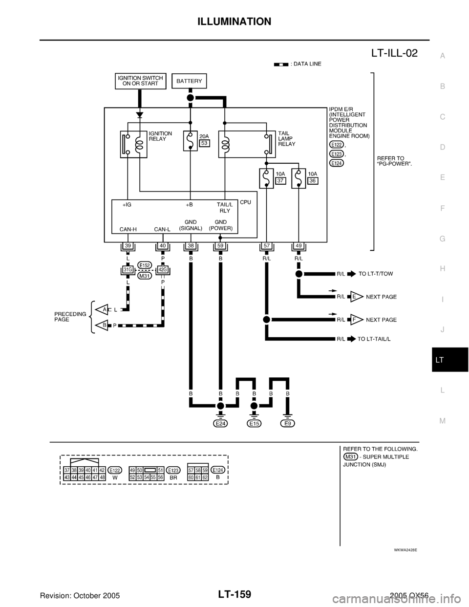 INFINITI QX4 2005  Factory Service Manual ILLUMINATION
LT-159
C
D
E
F
G
H
I
J
L
MA
B
LT
Revision: October 20052005 QX56
WKWA2428E 