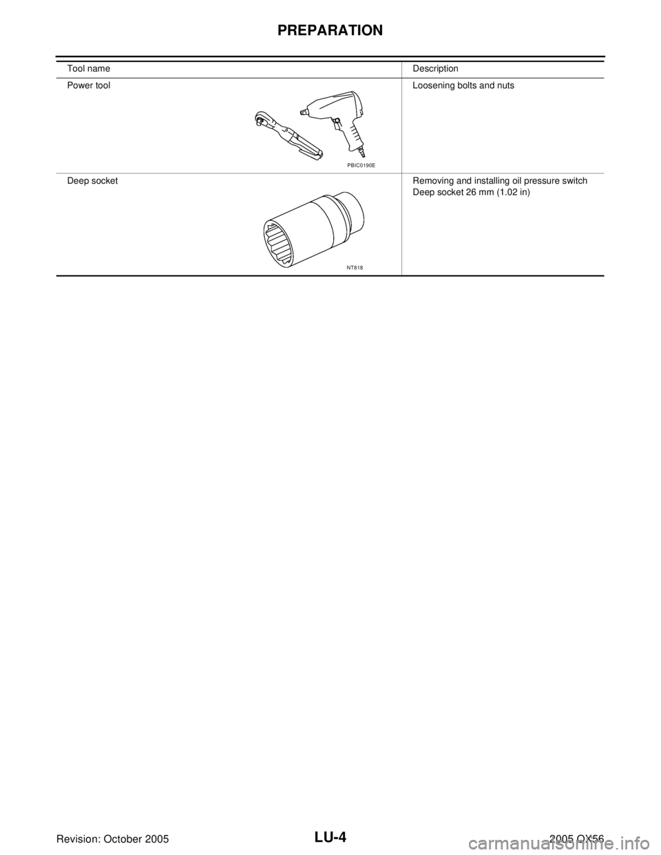 INFINITI QX4 2005  Factory Service Manual LU-4Revision: October 2005
PREPARATION
2005 QX56
Tool nameDescription
Power toolLoosening bolts and nuts
Deep socketRemoving and installing oil pressure switch 
Deep socket 26 mm (1.02 in)
PBIC0190E
N