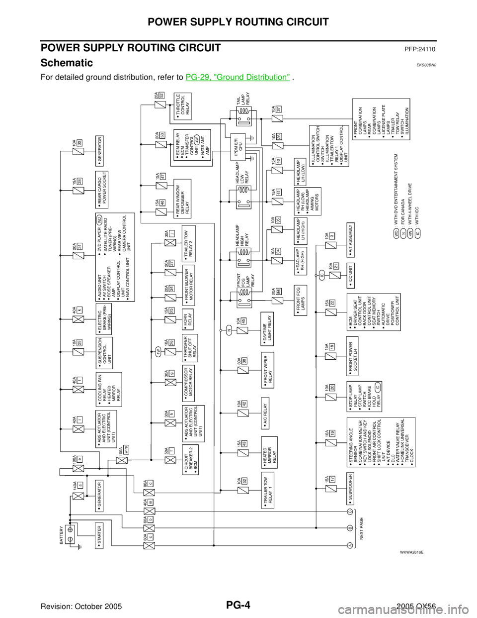 INFINITI QX4 2005  Factory Service Manual PG-4
POWER SUPPLY ROUTING CIRCUIT
Revision: October 20052005 QX56
POWER SUPPLY ROUTING CIRCUITPFP:24110
SchematicEKS00BN0
For detailed ground distribution, refer to PG-29, "Ground Distribution" .
WKWA