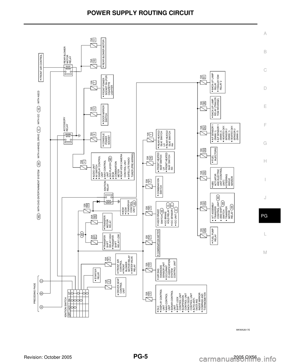 INFINITI QX4 2005  Factory Service Manual POWER SUPPLY ROUTING CIRCUIT
PG-5
C
D
E
F
G
H
I
J
L
MA
B
PG
Revision: October 20052005 QX56
WKWA2617E 