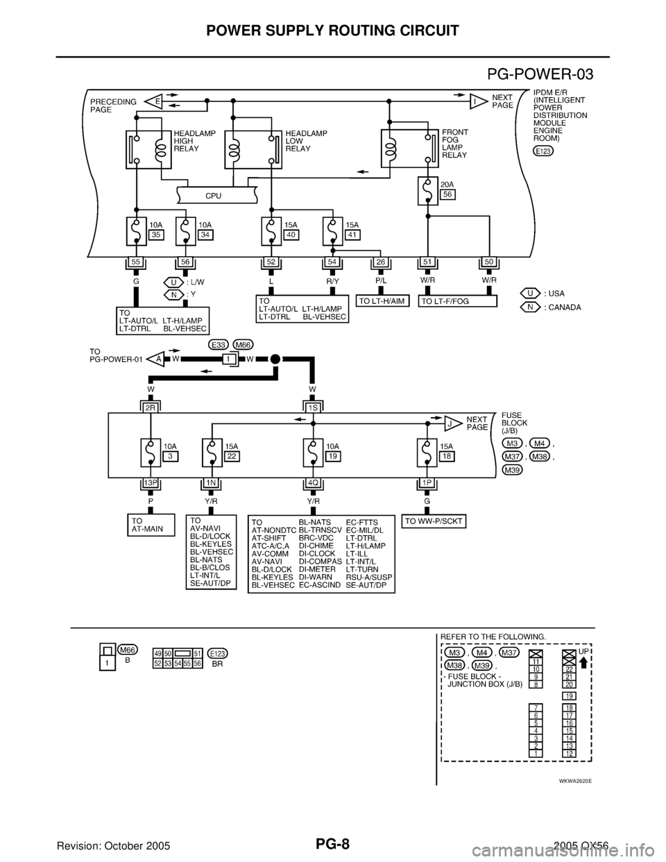 INFINITI QX4 2005 Factory Service Manual PG-8
POWER SUPPLY ROUTING CIRCUIT
Revision: October 20052005 QX56
WKWA2620E INFINITI QX4 2005 Factory Service Manual PG-8
POWER SUPPLY ROUTING CIRCUIT
Revision: October 20052005 QX56
WKWA2620E
