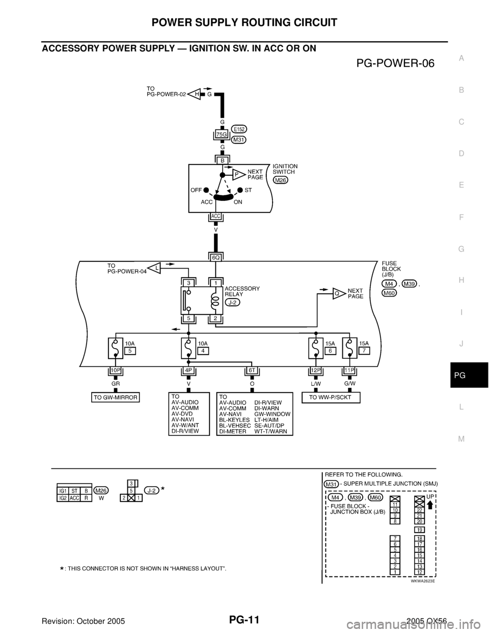 INFINITI QX4 2005  Factory Service Manual POWER SUPPLY ROUTING CIRCUIT
PG-11
C
D
E
F
G
H
I
J
L
MA
B
PG
Revision: October 20052005 QX56
ACCESSORY POWER SUPPLY — IGNITION SW. IN ACC OR ON
WKWA2623E 