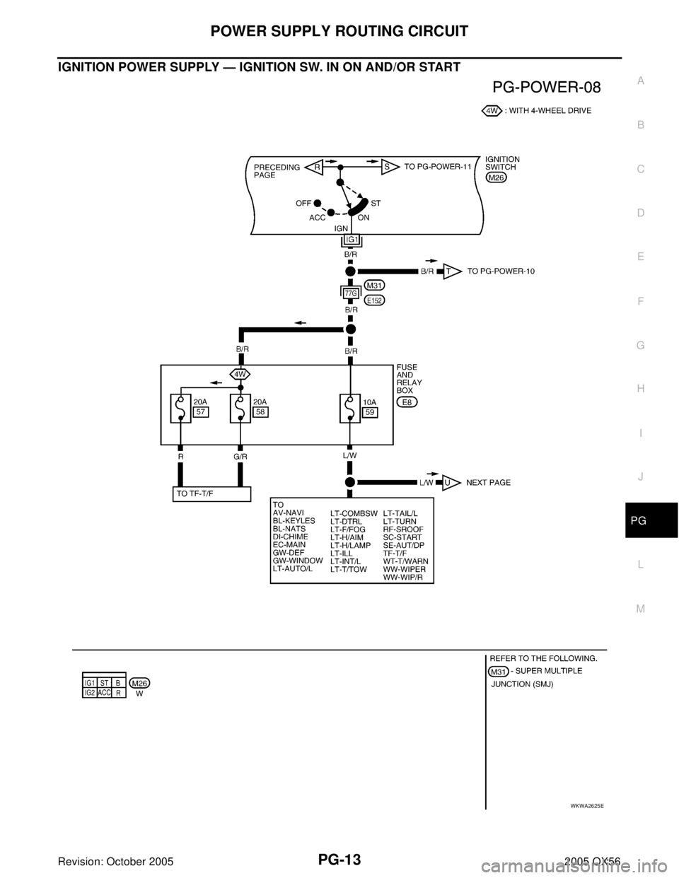 INFINITI QX4 2005  Factory Service Manual POWER SUPPLY ROUTING CIRCUIT
PG-13
C
D
E
F
G
H
I
J
L
MA
B
PG
Revision: October 20052005 QX56
IGNITION POWER SUPPLY — IGNITION SW. IN ON AND/OR START
WKWA2625E 