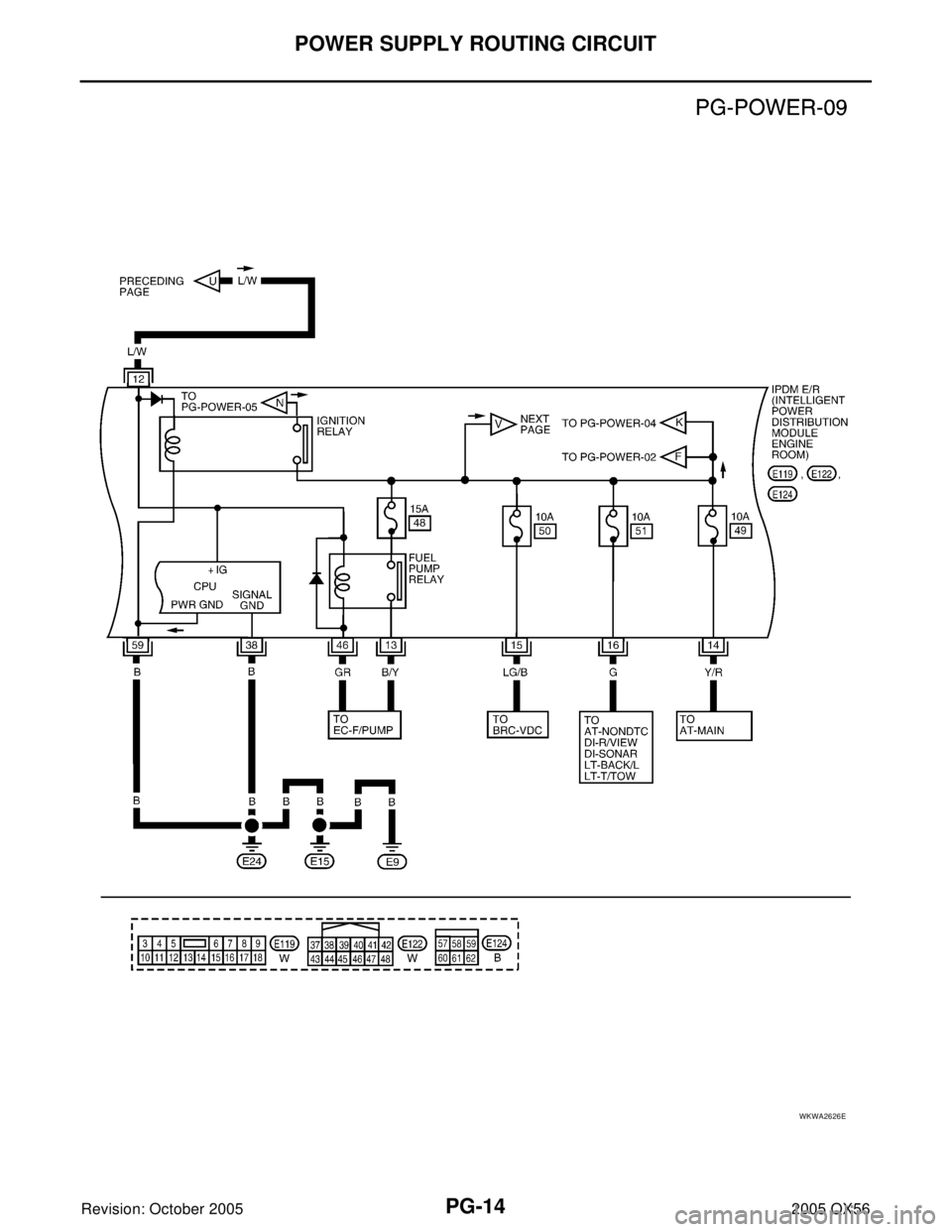 INFINITI QX4 2005 Factory Service Manual PG-14
POWER SUPPLY ROUTING CIRCUIT
Revision: October 20052005 QX56
WKWA2626E INFINITI QX4 2005 Factory Service Manual PG-14
POWER SUPPLY ROUTING CIRCUIT
Revision: October 20052005 QX56
WKWA2626E