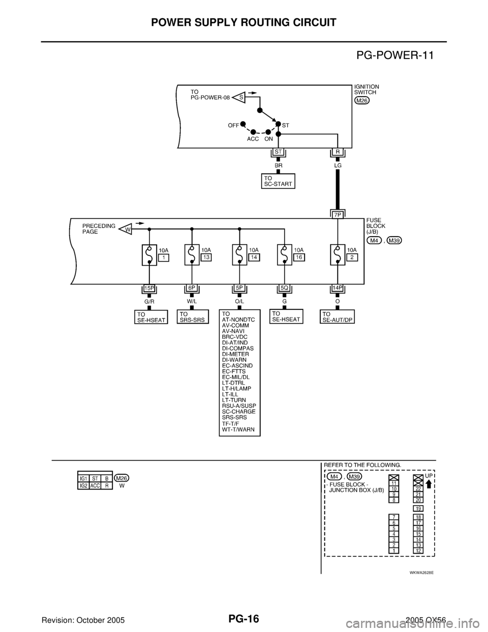 INFINITI QX4 2005  Factory Service Manual PG-16
POWER SUPPLY ROUTING CIRCUIT
Revision: October 20052005 QX56
WKWA2628E 