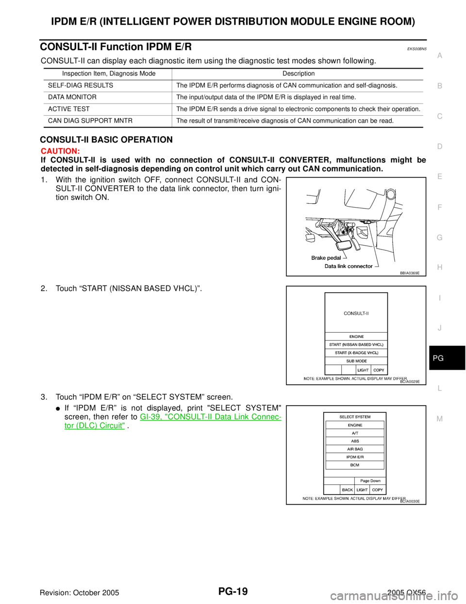 INFINITI QX4 2005  Factory Service Manual IPDM E/R (INTELLIGENT POWER DISTRIBUTION MODULE ENGINE ROOM)
PG-19
C
D
E
F
G
H
I
J
L
MA
B
PG
Revision: October 20052005 QX56
CONSULT-II Function IPDM E/REKS00BN5
CONSULT-II can display each diagnostic