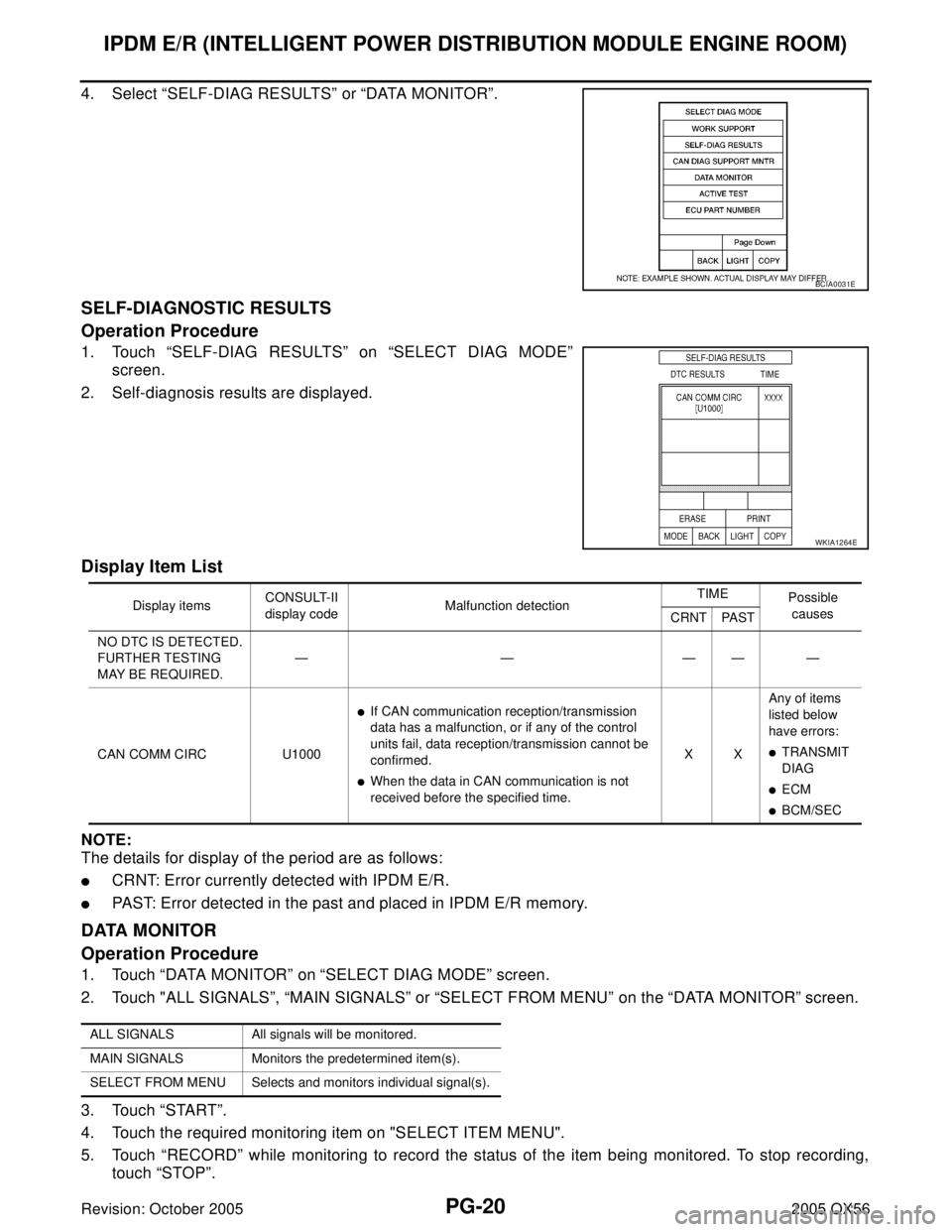 INFINITI QX4 2005  Factory Service Manual PG-20
IPDM E/R (INTELLIGENT POWER DISTRIBUTION MODULE ENGINE ROOM)
Revision: October 20052005 QX56
4. Select “SELF-DIAG RESULTS” or “DATA MONITOR”.
SELF-DIAGNOSTIC RESULTS
Operation Procedure
