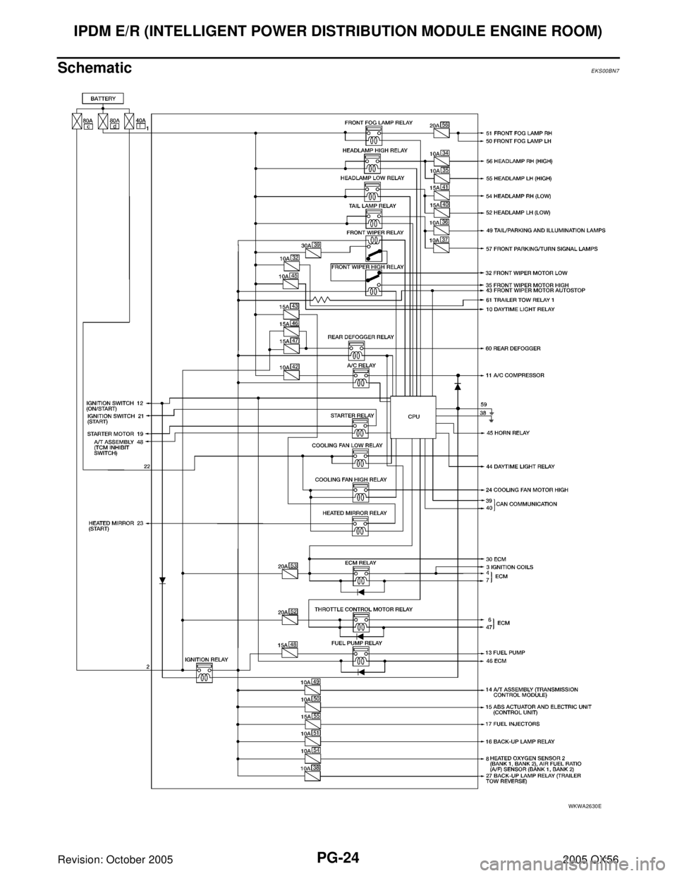 INFINITI QX4 2005  Factory Service Manual PG-24
IPDM E/R (INTELLIGENT POWER DISTRIBUTION MODULE ENGINE ROOM)
Revision: October 20052005 QX56
SchematicEKS00BN7
WKWA2630E 