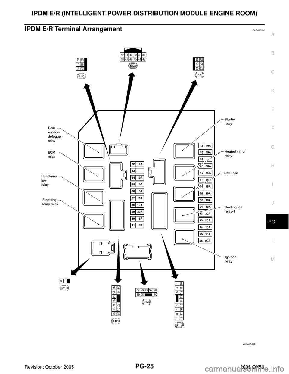 INFINITI QX4 2005  Factory Service Manual IPDM E/R (INTELLIGENT POWER DISTRIBUTION MODULE ENGINE ROOM)
PG-25
C
D
E
F
G
H
I
J
L
MA
B
PG
Revision: October 20052005 QX56
IPDM E/R Terminal ArrangementEKS00BN8
WKIA1986E 