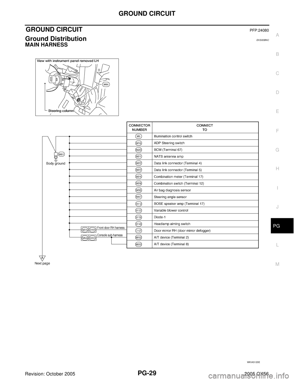 INFINITI QX4 2005  Factory Service Manual GROUND CIRCUIT
PG-29
C
D
E
F
G
H
I
J
L
MA
B
PG
Revision: October 20052005 QX56
GROUND CIRCUITPFP:24080
Ground DistributionEKS00BNC
MAIN HARNESS
WKIA5120E 