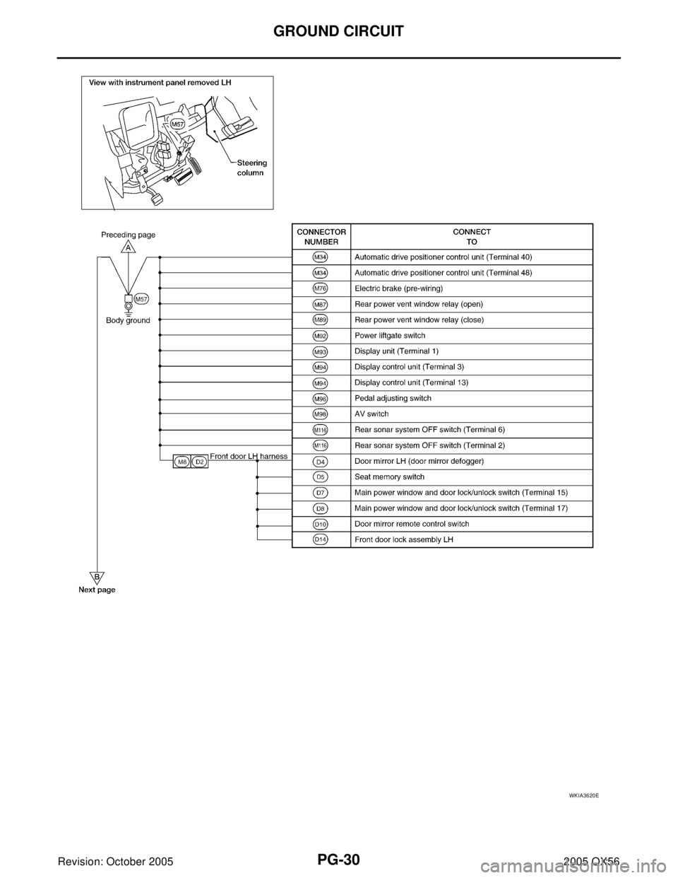 INFINITI QX4 2005  Factory Service Manual PG-30
GROUND CIRCUIT
Revision: October 20052005 QX56
WKIA3620E 