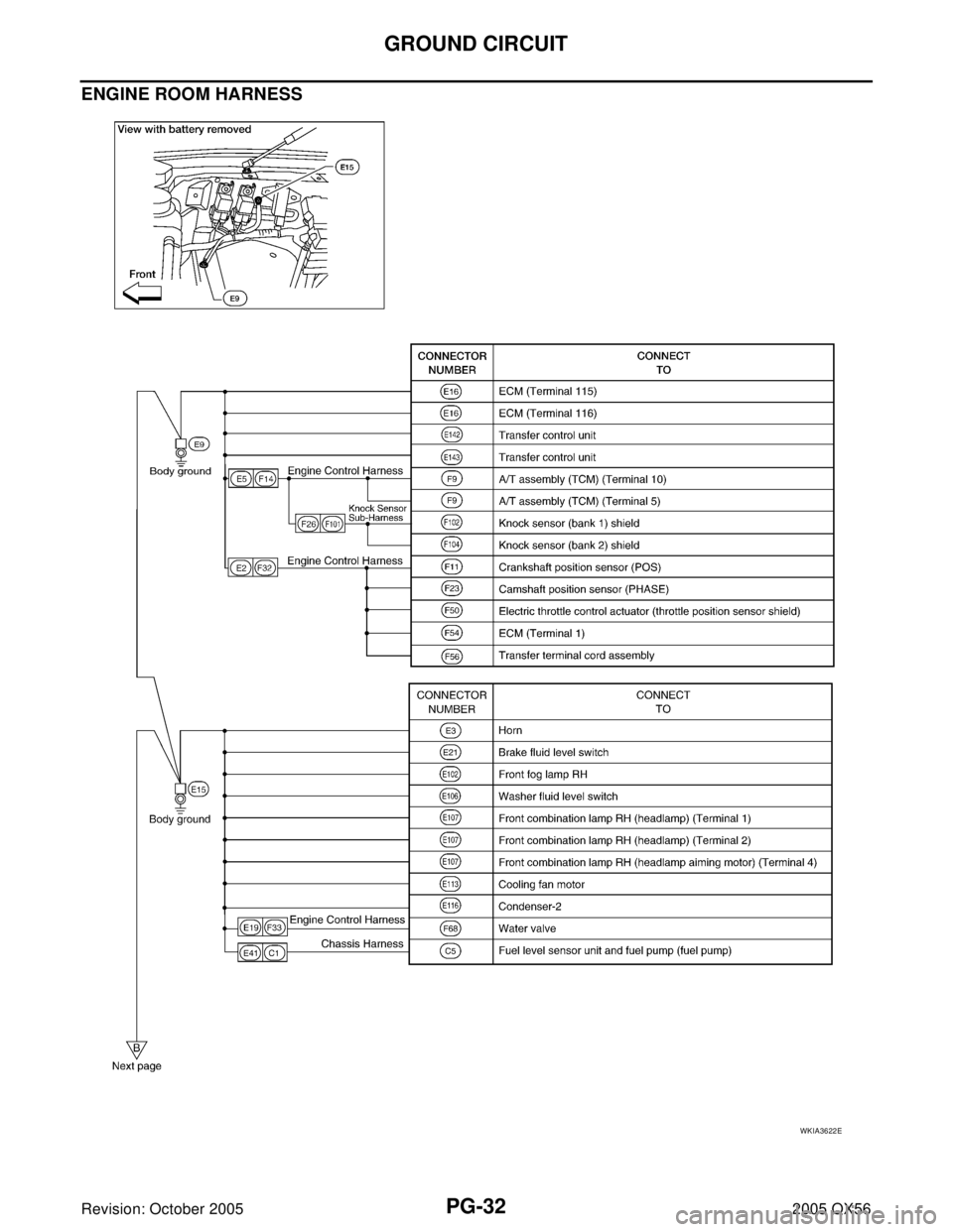 INFINITI QX4 2005  Factory Service Manual PG-32
GROUND CIRCUIT
Revision: October 20052005 QX56
ENGINE ROOM HARNESS
WKIA3622E 