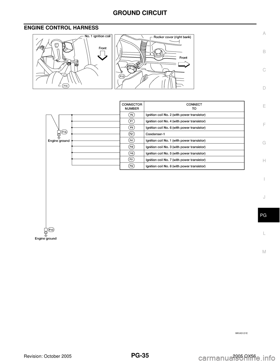 INFINITI QX4 2005  Factory Service Manual GROUND CIRCUIT
PG-35
C
D
E
F
G
H
I
J
L
MA
B
PG
Revision: October 20052005 QX56
ENGINE CONTROL HARNESS
WKIA5121E 