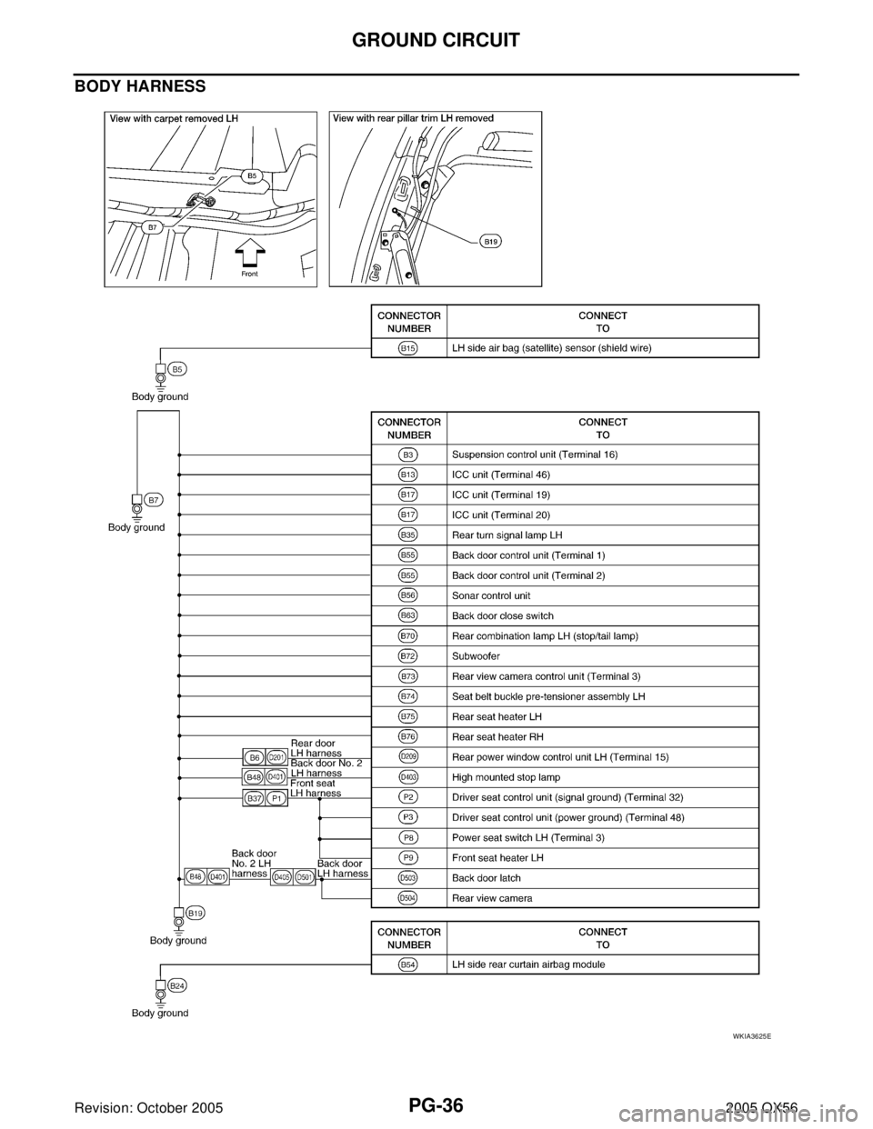 INFINITI QX4 2005  Factory Service Manual PG-36
GROUND CIRCUIT
Revision: October 20052005 QX56
BODY HARNESS
WKIA3625E 