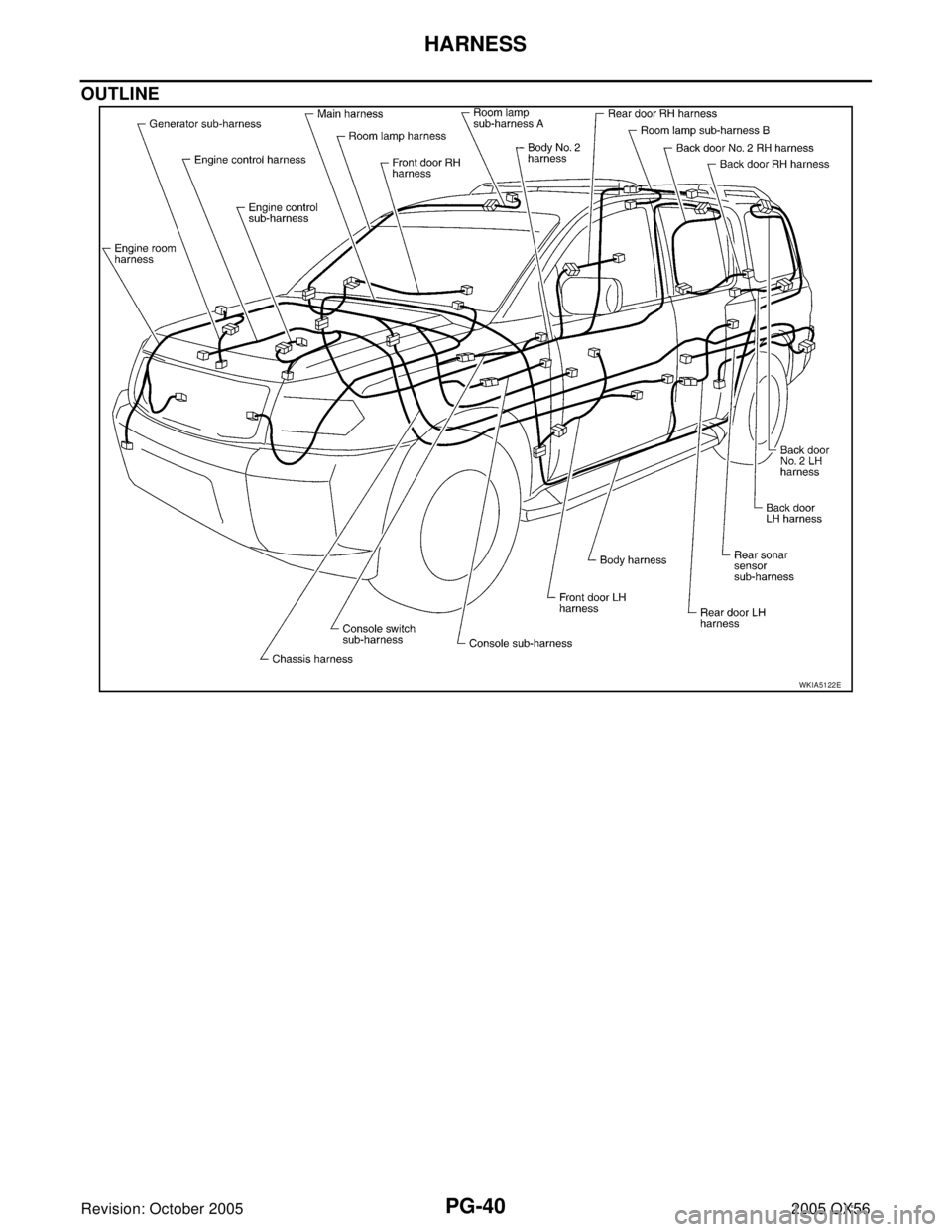 INFINITI QX4 2005  Factory Service Manual PG-40
HARNESS
Revision: October 20052005 QX56
OUTLINE 
WKIA5122E 