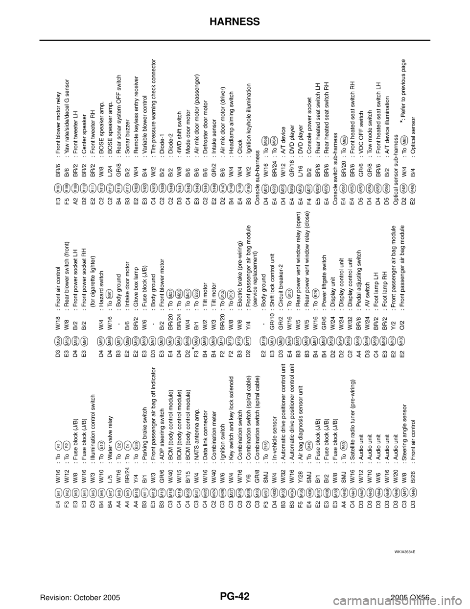 INFINITI QX4 2005  Factory Service Manual PG-42
HARNESS
Revision: October 20052005 QX56
WKIA3684E 