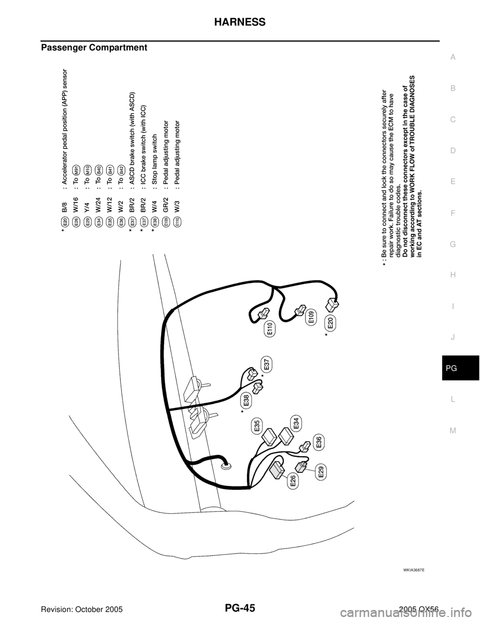 INFINITI QX4 2005  Factory Service Manual HARNESS
PG-45
C
D
E
F
G
H
I
J
L
MA
B
PG
Revision: October 20052005 QX56
Passenger Compartment
WKIA3687E 