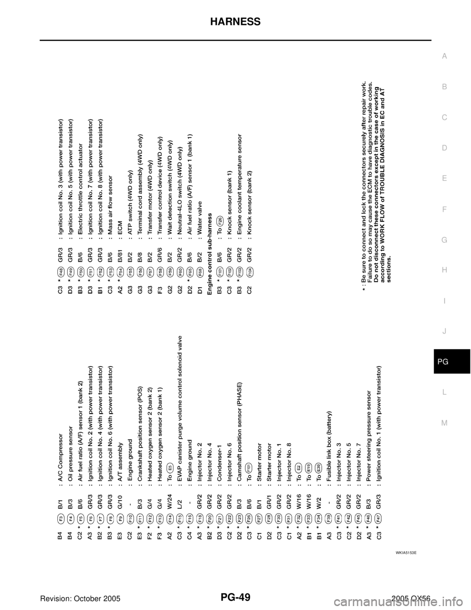 INFINITI QX4 2005  Factory Service Manual HARNESS
PG-49
C
D
E
F
G
H
I
J
L
MA
B
PG
Revision: October 20052005 QX56
WKIA5153E 